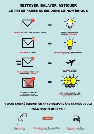 Infographie tri numérique 